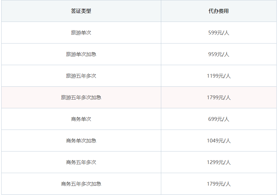 韩国五年多次签证,办理韩国五年多次往返签证需要什么条件