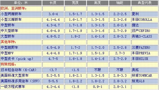 旅游大巴车身长度是多少啊（宇通旅游客车50座多少钱）