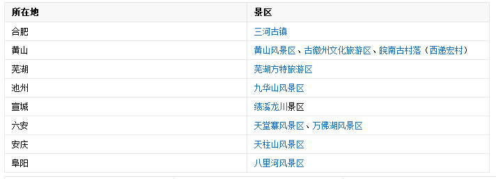 安徽周围短途旅游景点,安徽周围有什么旅游的地方