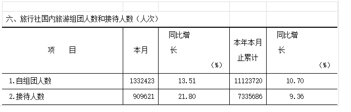 上海市2015年接待游客来上海旅游共多少人（2015年上海一日游攻略路线）