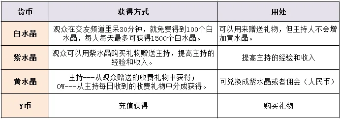 yy紫水晶能换y币么,yy后台紫水晶能换成钱吗