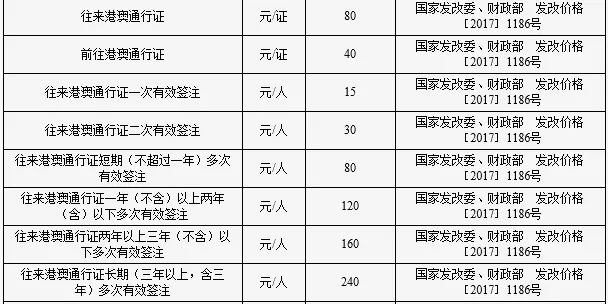 中国的多次往返签证多少钱,两年多次往返签证费用是多少