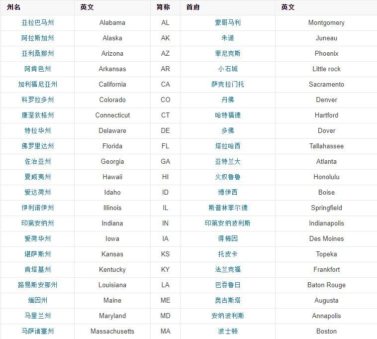 美国中部有哪些城市值得旅游景点（美国中部旅游总费用）