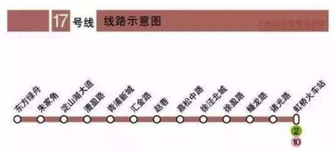 北京地铁17号线预计何时开通运营