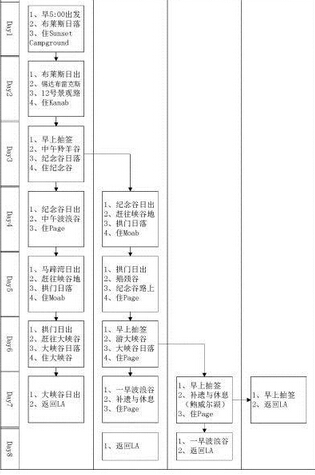 美国自驾游攻略,美国自驾游怎么玩