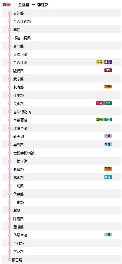 上海市 地铁13号线网红车站是哪几站