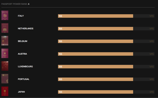 护照排名,史上最“强”护照排名中国的护照能排第几