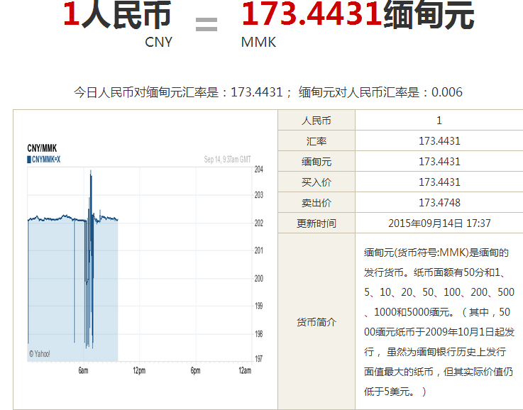 怎样换缅币,人民币跟缅币怎么换