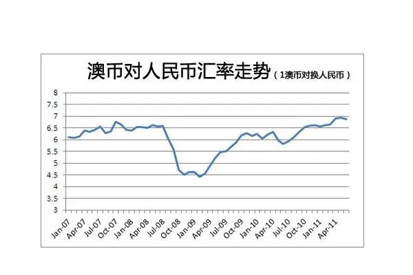 人民币换奥园,人民币兑澳元怎么兑换