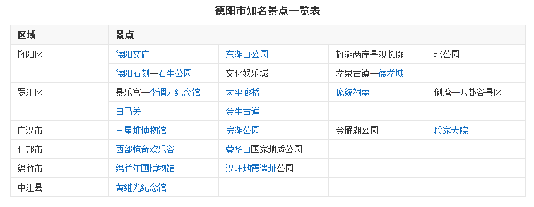 德阳一日游景点推荐,德阳周边一日游景点