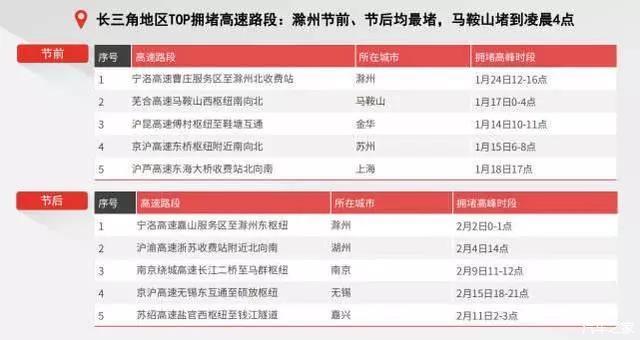 湾区自驾旅游,自驾游从美国旧金山往返圣巴巴拉有最好的路线可以推荐吗