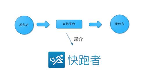 美团的商家抽成是多少（美团跟商家怎么分成）