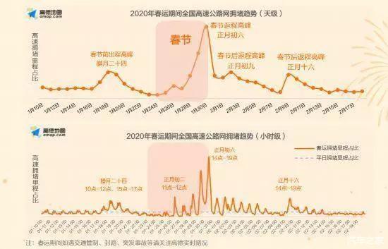 湾区自驾旅游,自驾游从美国旧金山往返圣巴巴拉有最好的路线可以推荐吗