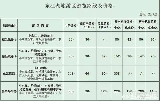 广州出发小东江自由行攻略,广州到小东江旅游怎么去