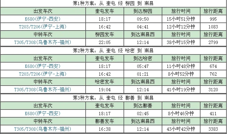 从奎屯坐火车去江西南昌应该乘坐那趟列车