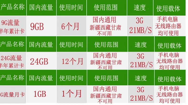 随身WiFi需要插卡才能使用吗（随身wifi器要插卡吗）