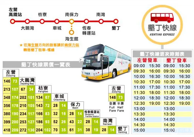 高雄到垦丁包车一日游,3个女生自由行从高雄站到垦丁海生馆的交通哪个便宜且方便包车、垦丁快线或其他人均费用多少钱