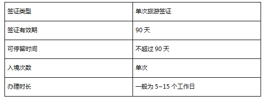 阿根廷旅游签证都需要什么材料需要多少钱多长时间可以办下来是不是需要面签（阿根廷自由行材料）