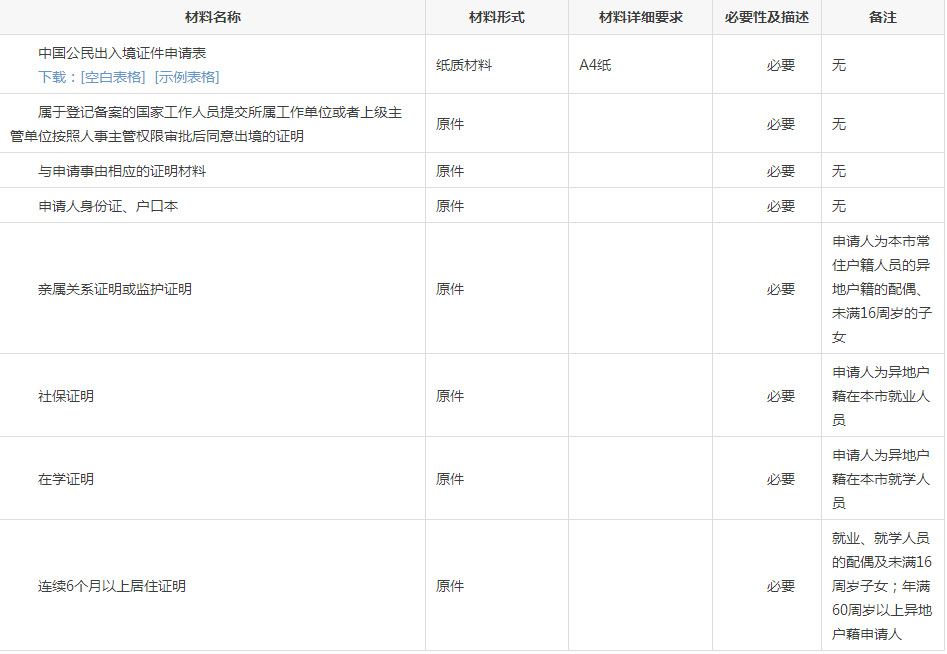 宁波可以办理异地护照,外地户口能在宁波办理护照吗