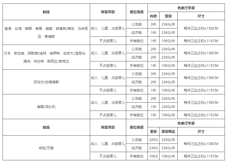 川航特价机票,如何申请川航特价机票