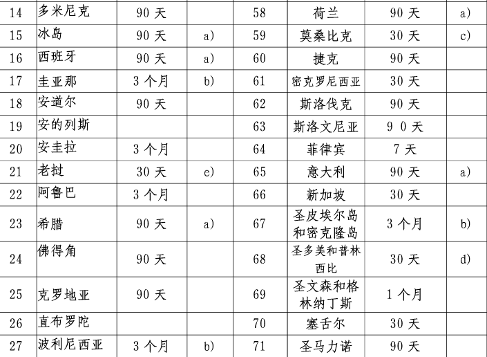 2015年澳门特别行政区护照免签国家（2015日本自由行签证）