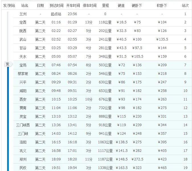 宝鸡到青岛自驾游攻略,从宝鸡出发去青岛大连自驾游攻略