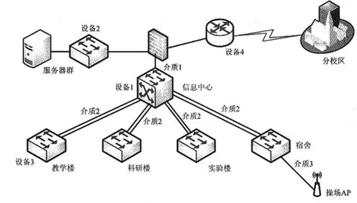 城市轨道交通体系的优缺点（地铁网状式线路规划的优缺点）