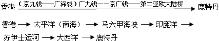 一个汽车从上海运到荷兰有什么运输比较方便