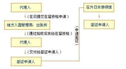 马来西亚大使馆签证处,马来西亚大使馆签证处和马来西亚签证服务中心是什么关系