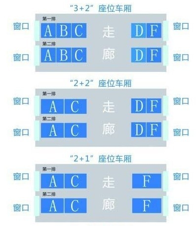 高铁二等座17B,17C靠窗吗