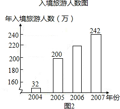 旅游部门为了解某地区居民旅游费用,要调查了解某一地区居民的旅游消费水平情况试指出总体、总体单位是什么