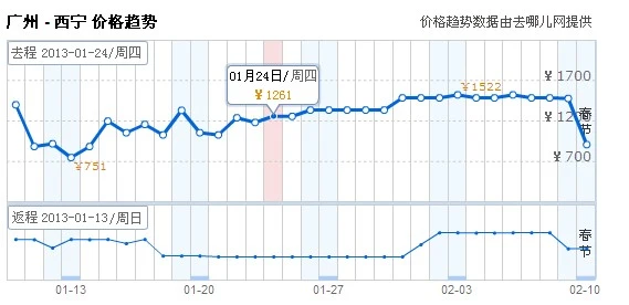 广州一西宁机票价格,广州到西宁的飞机票是多少