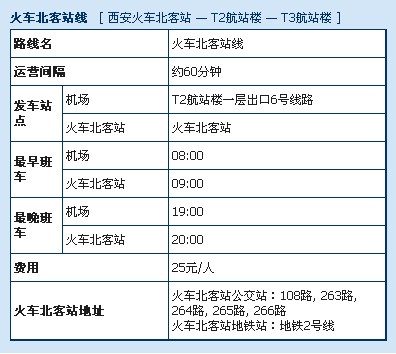 哪里有机场大巴,北京机场大巴上车点都是在哪里的啊