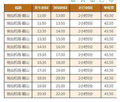 沈阳机场大巴到鞍山,沈阳桃仙机场去鞍山和辽阳的大巴平均一天有几趟