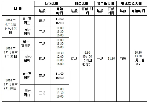 北京海底世界一日游,北京动物园海洋馆一日游怎么玩比较值