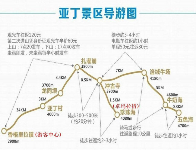 成都到亚丁自驾路况怎么样（稻城自驾游路况怎么样）