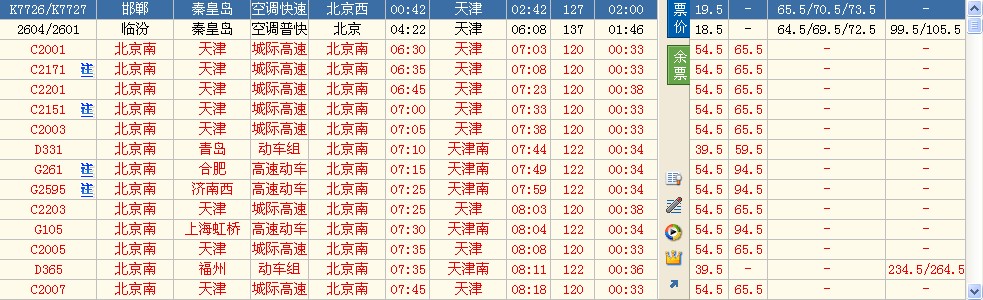 高铁天津一日游,天津旅游攻略