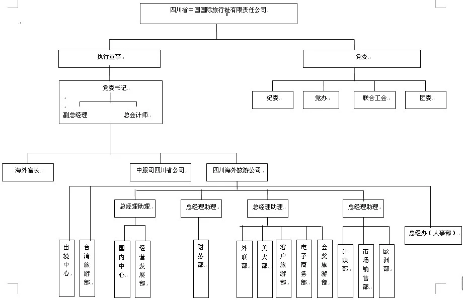 四川省中国旅行社,四川省中国旅行社的官方网站是什么啊