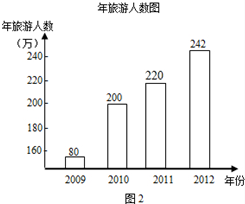 旅游部门为了解某地区居民旅游费用,要调查了解某一地区居民的旅游消费水平情况试指出总体、总体单位是什么