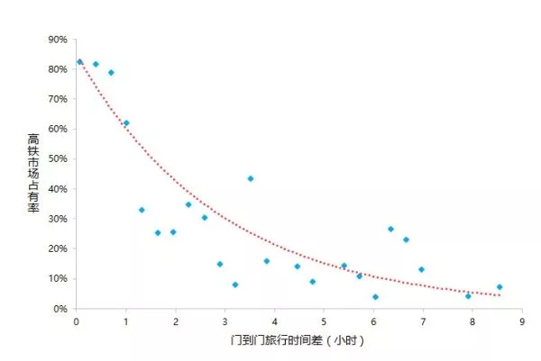 机票价格上涨,机票价格会上涨吗