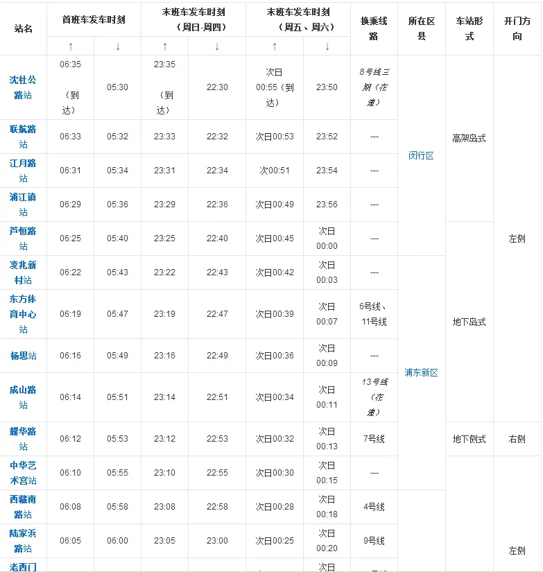 上海人民广场站地铁8号线末班车是晚上几点钟