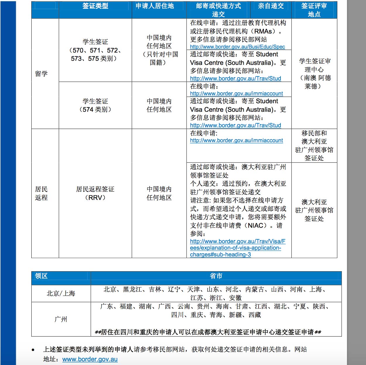 杭州签证办理地点,在杭州要出国办签证要带哪些东西在哪办多久能办出来