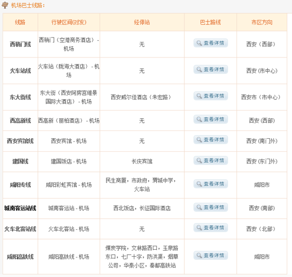 咸阳机场大巴时刻、线路及价格（咸阳机场大巴票）