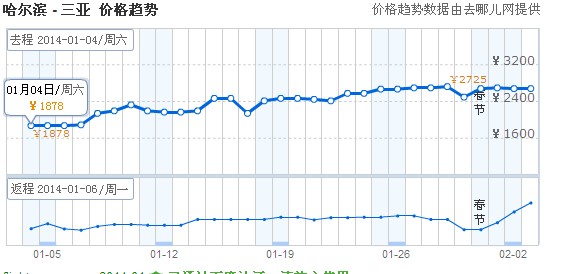 哈尔滨到三亚机票多少钱（哈尔滨至三亚机票价格百度）