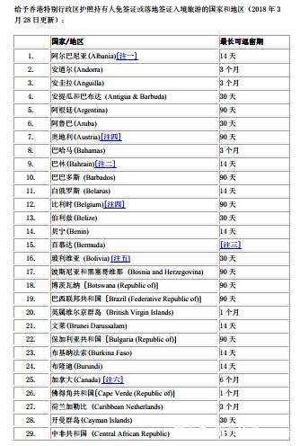 香港国护照,bno护照和香港护照有啥区别