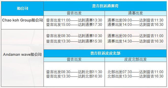 皮皮岛快艇一日游,PP岛一日游一般都包含什么线路和项目