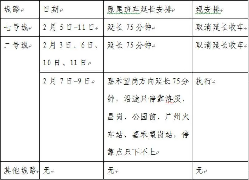 2020年7月6号武汉7号地铁在运营吗