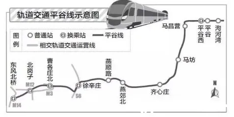 平谷线走大兴庄吗