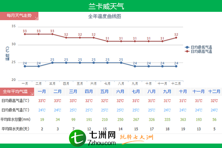 兰卡威自由行攻略,天堂另一边兰卡威旅游攻略