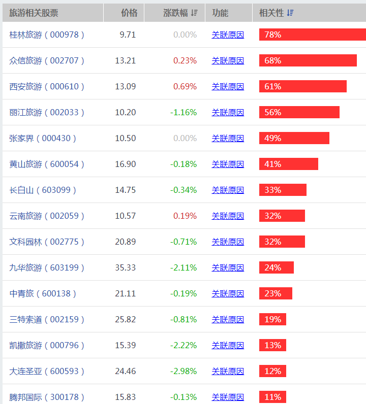 一日游的板块,为什么股票会出现板块一日游行情